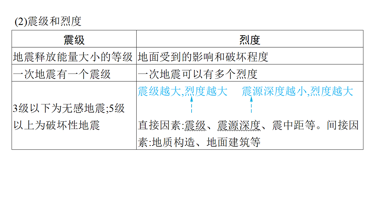 18502788第5页