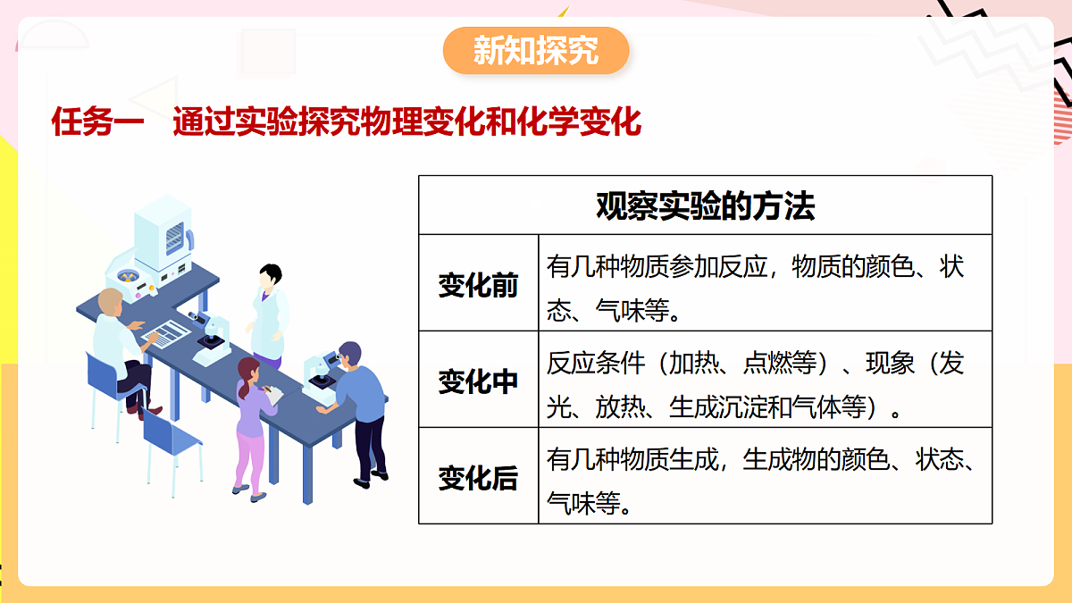 人教版化学九上 1.1 课题1《物质的变化和性质》第1课时 物质的变化 课件第5页