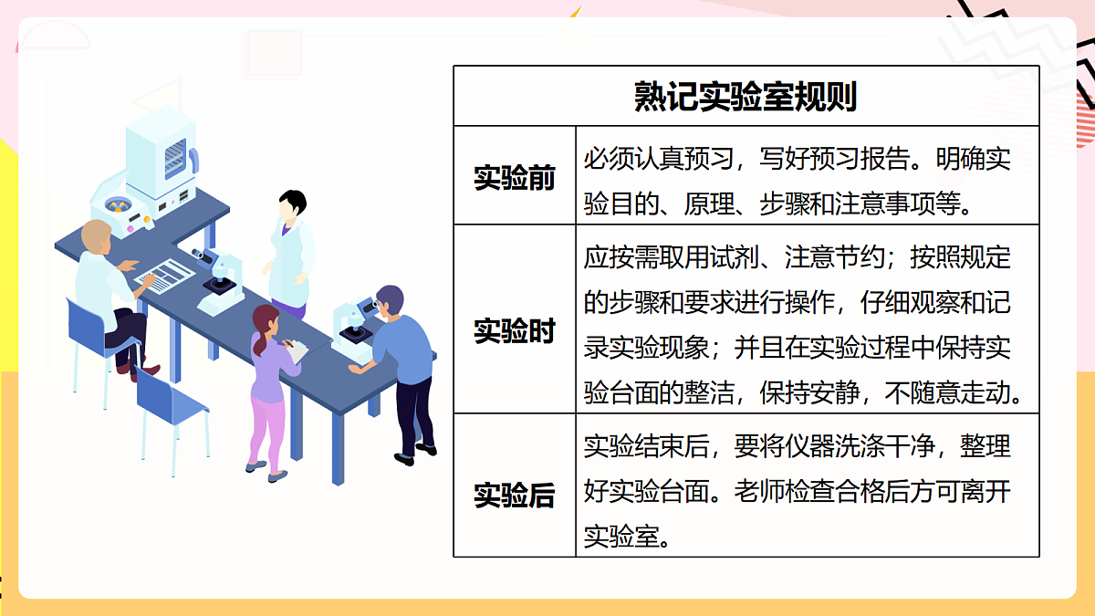 人教版化学九上 1.2 课题2《化学实验与科学探究》第1课时 化学实验常用仪器及试剂的取用 课件第6页