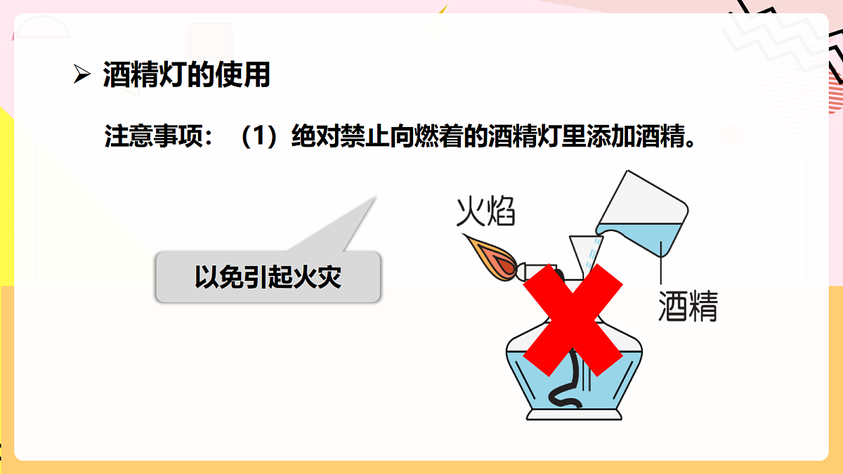 人教版化学九上 1.2 课题2《化学实验与科学探究》第2课时 物质的加热、仪器的连接及洗涤 课件第6页