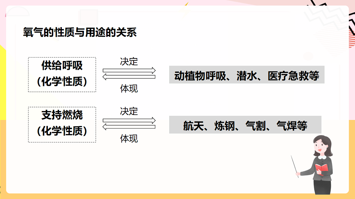 人教版化学九上 2.1 课题1《我们周围的空气》第2课时 空气是一种宝贵的资源 保护大气环境 课件第7页