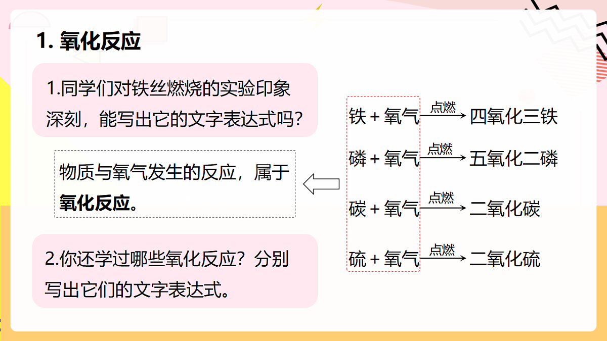 人教版化学九上 2.2 课题2《氧气》第2课时 化合反应与氧化反应 课件第5页