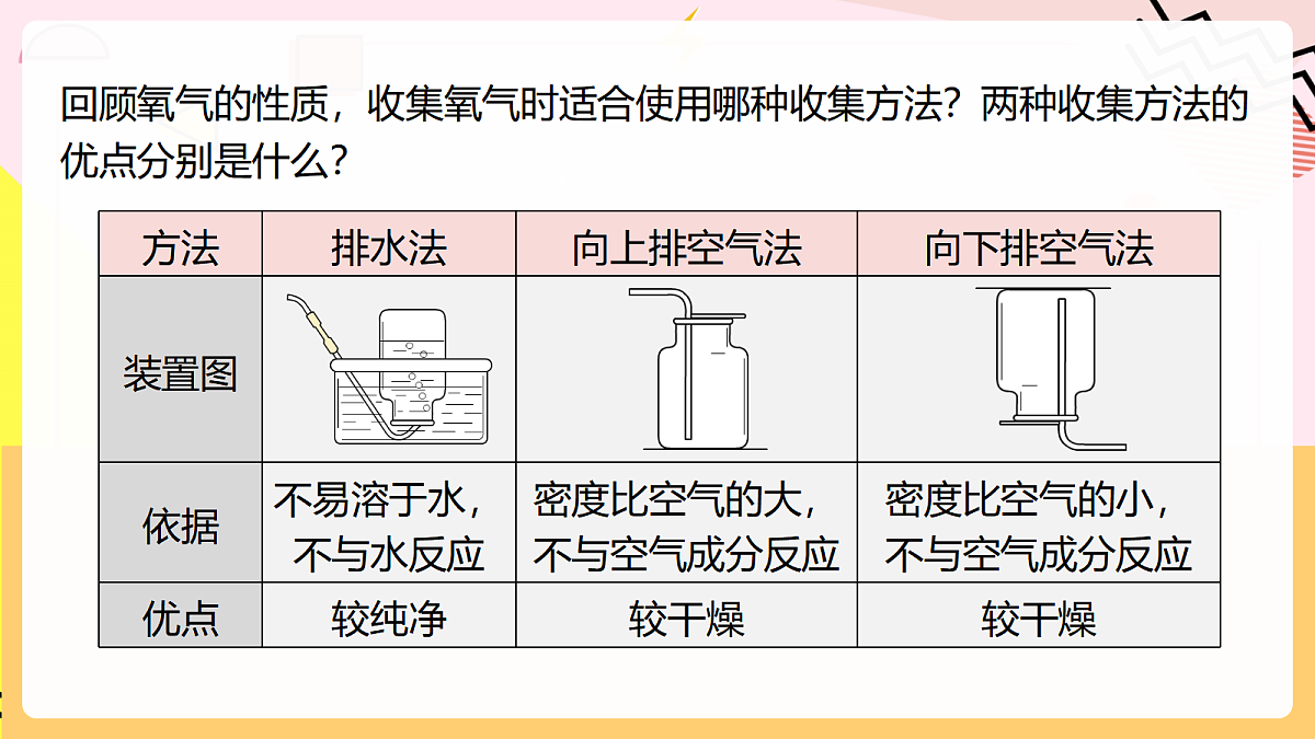 人教版化学九上 2.3 课题3《制取氧气》第1课时 高锰酸钾制氧气 氧气的工业制法 课件第7页
