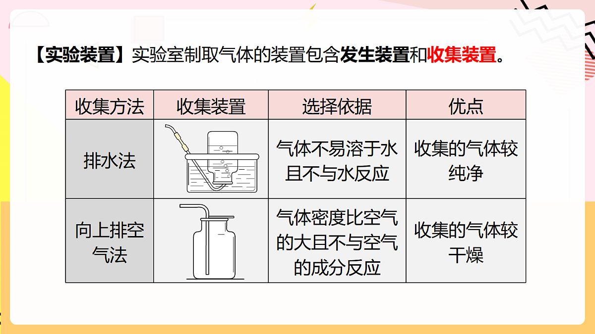 人教版化学九上 2.3 课题3《制取氧气》第1课时 高锰酸钾制氧气 氧气的工业制法 课件第8页