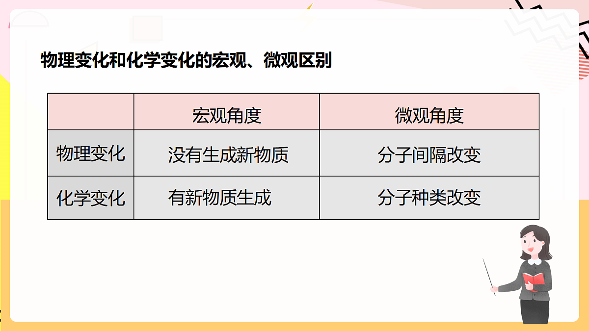 人教版化学九上 3.1 课题1《分子和原子》第2课时 分子可以分为原子 课件第8页