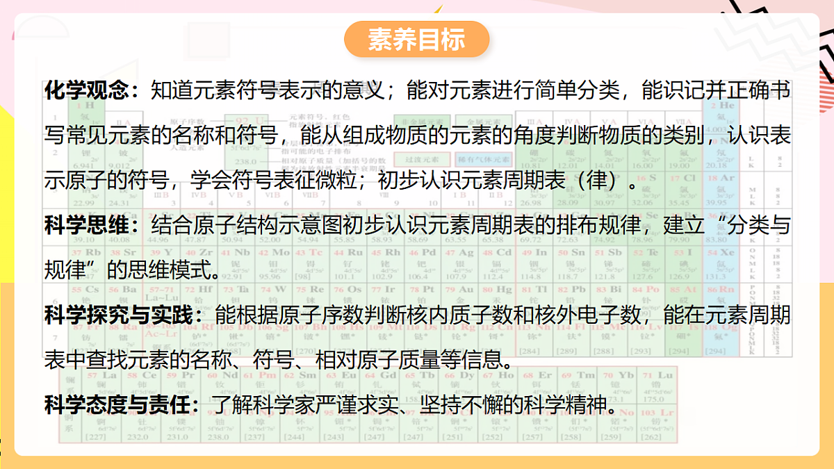 人教版化学九上 3.3 课题3《元素》第2课时 元素符号 元素周期表 课件第2页