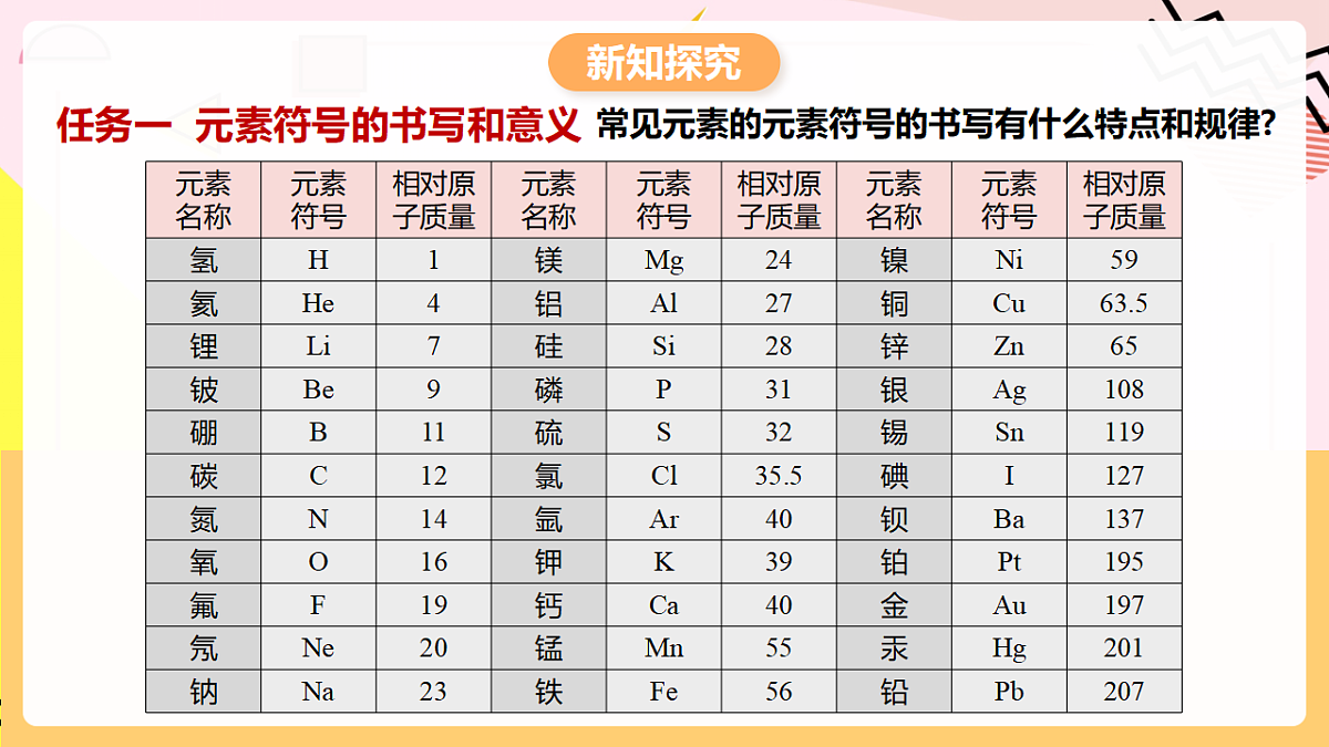 人教版化学九上 3.3 课题3《元素》第2课时 元素符号 元素周期表 课件第4页