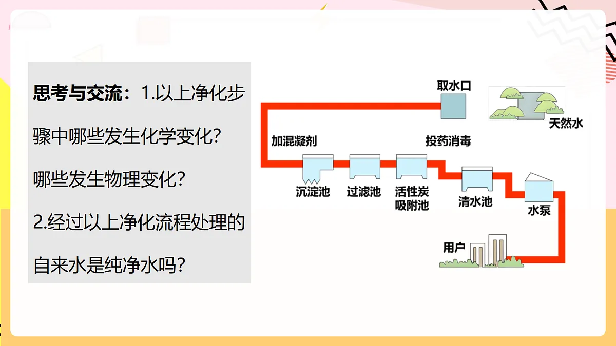 人教版化学九上 4.1 课题1《水资源及其利用》第2课时 水的净化 课件第7页