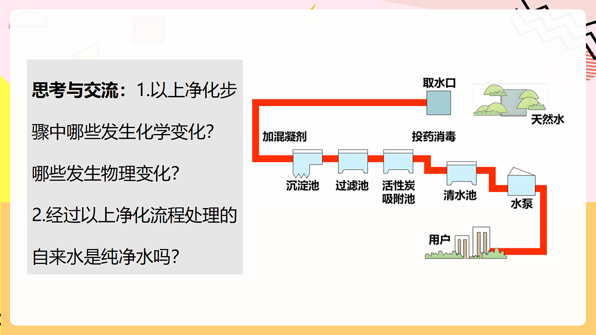 人教版化学九上 4.1 课题1《水资源及其利用》第2课时 水的净化 课件第7页