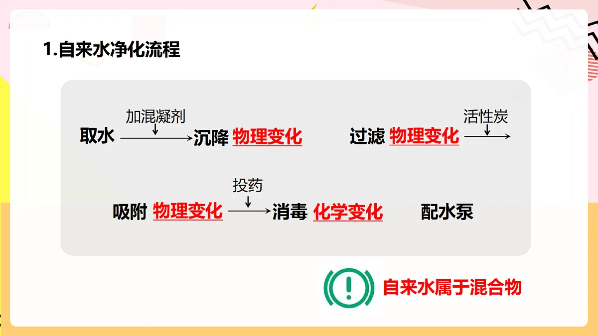 人教版化学九上 4.1 课题1《水资源及其利用》第2课时 水的净化 课件第8页