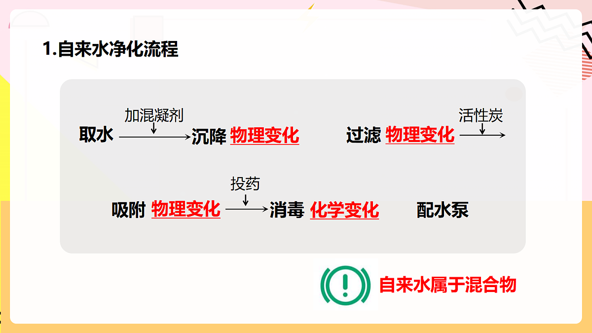 人教版化学九上 4.1 课题1《水资源及其利用》第2课时 水的净化 课件第8页
