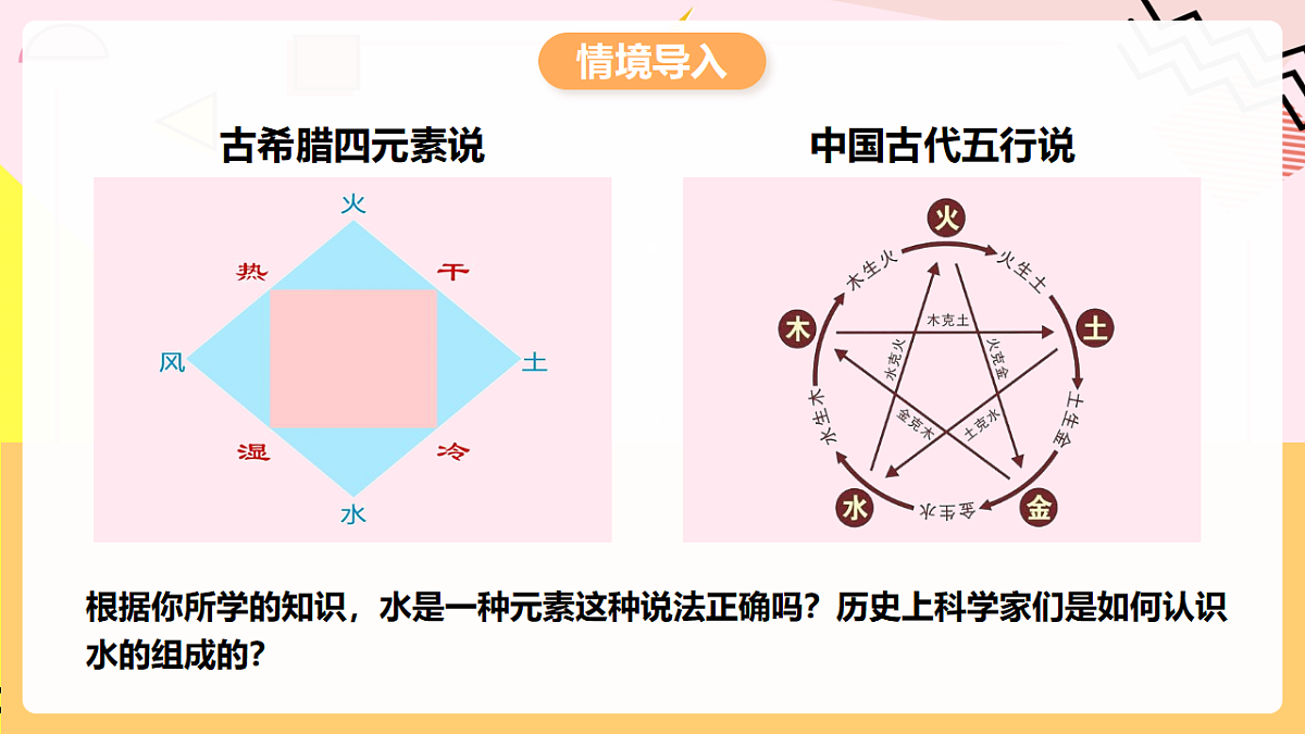 人教版化学九上 4.2 课题2《水的组成》课件第3页