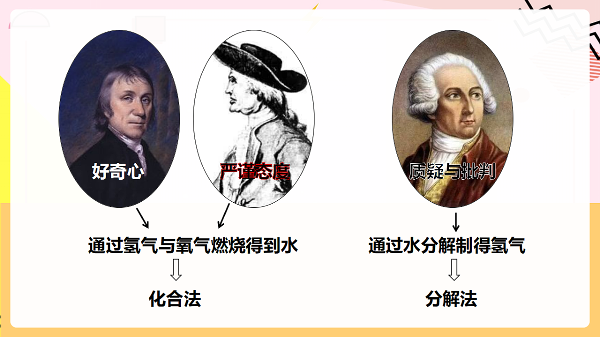 人教版化学九上 4.2 课题2《水的组成》课件第7页