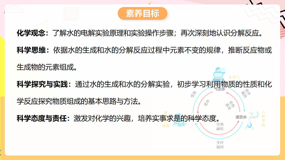 人教版化学九上 实验活动2《水的组成及变化的探究》课件第2页