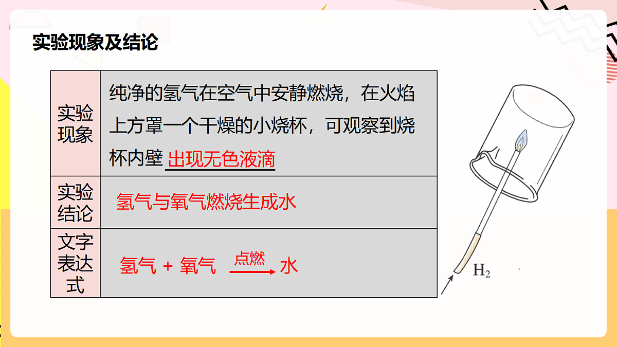 人教版化学九上 实验活动2《水的组成及变化的探究》课件第5页