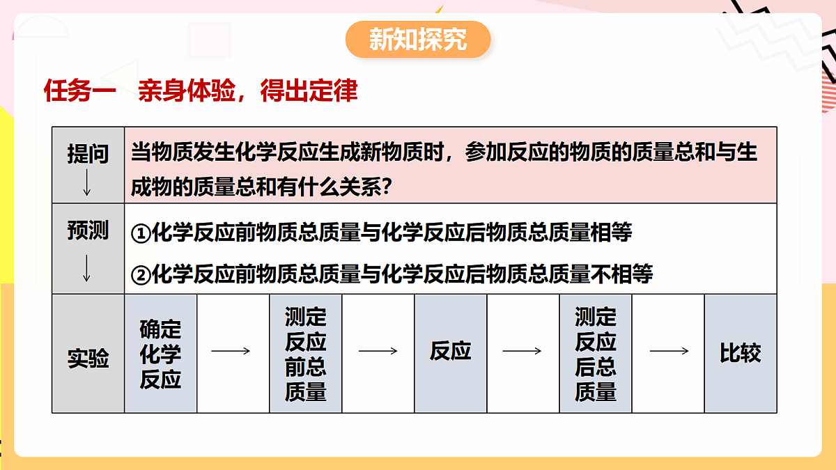 人教版化学九上 5.1 课题1《质量守恒定律》课件第4页