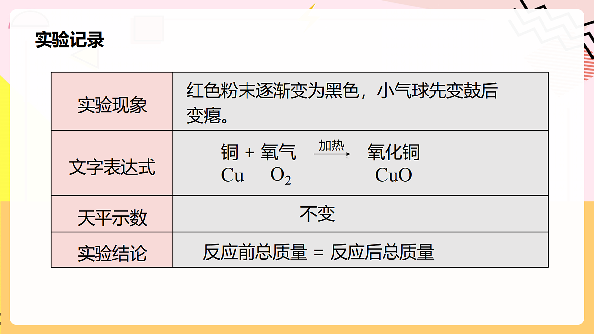人教版化学九上 5.1 课题1《质量守恒定律》课件第6页