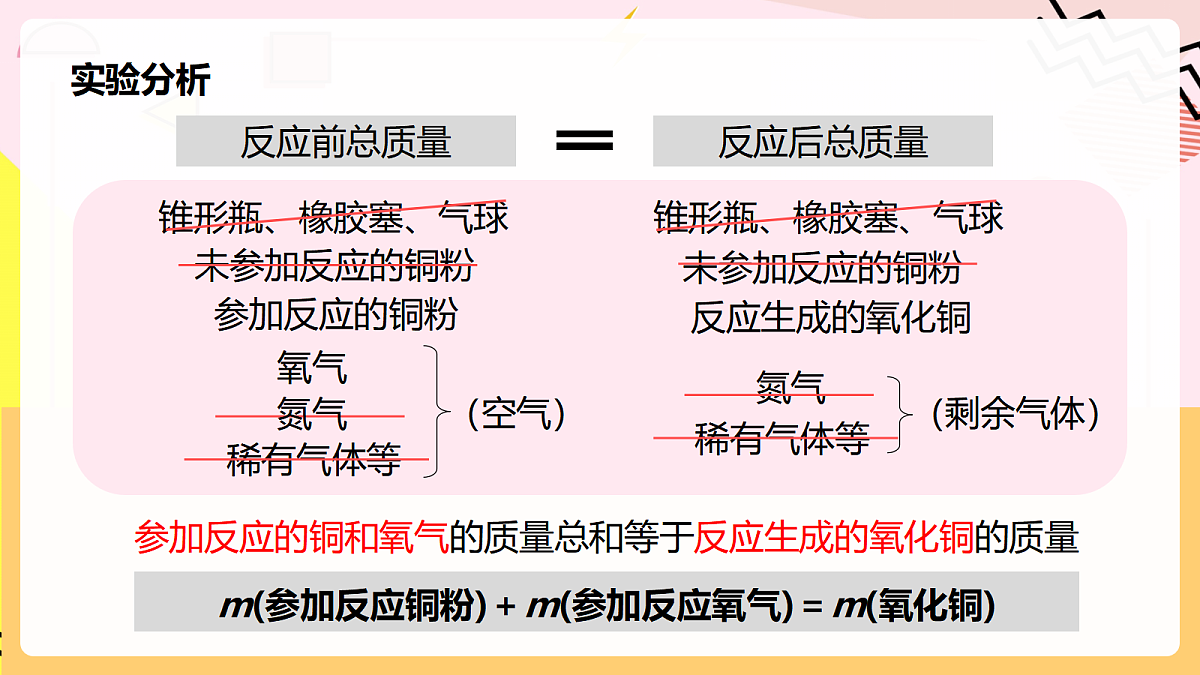 人教版化学九上 5.1 课题1《质量守恒定律》课件第7页