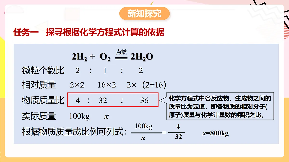 人教版化学九上 5.2 课题2《化学方程式》第3课时 根据化学方程式进行简单计算 课件第4页