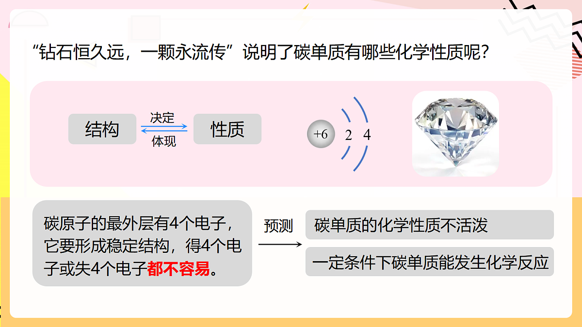 人教版化学九上 6.1 课题1《碳单质的多样性》第2课时 碳单质的化学性质 课件第4页