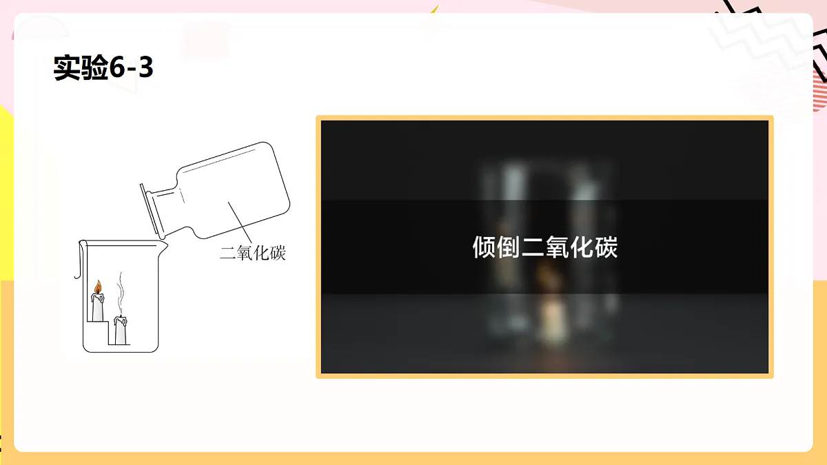 人教版化学九上 6.2 课题2《碳的氧化物》第1课时 二氧化碳 课件第6页