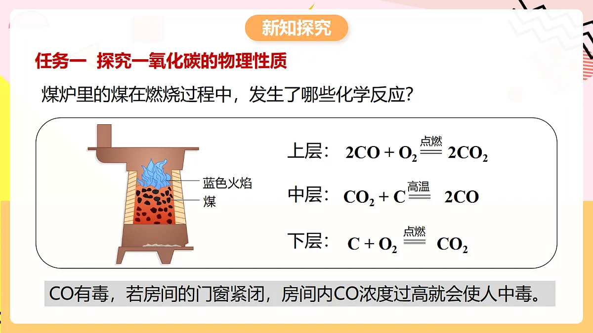 人教版化学九上 6.2 课题2《碳的氧化物》第2课时 一氧化碳 课件第4页