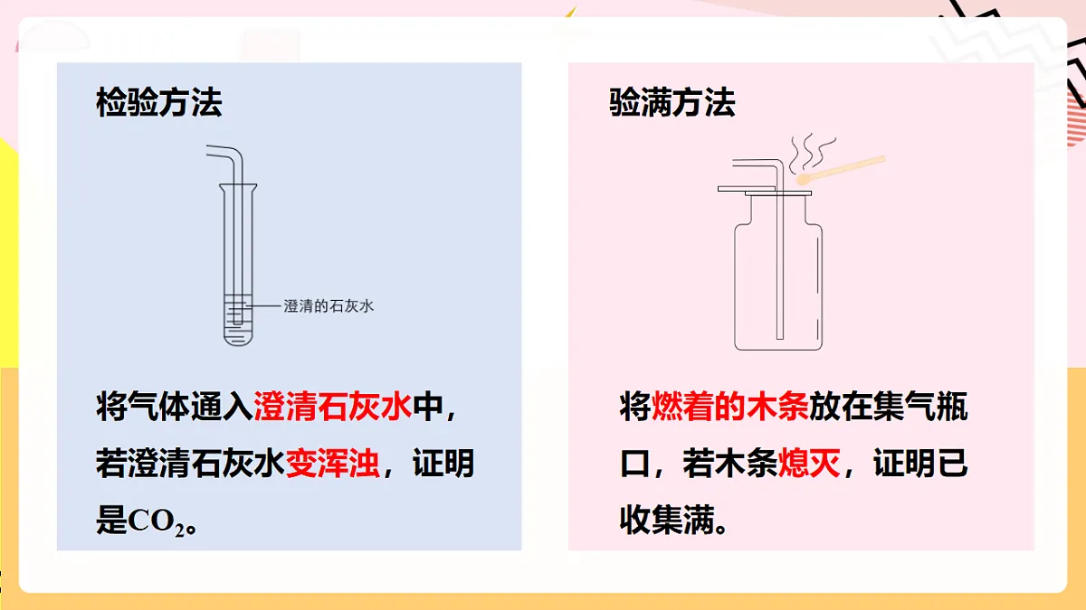 人教版化学九上 实验活动3《二氧化碳的实验室制取与性质》课件第7页
