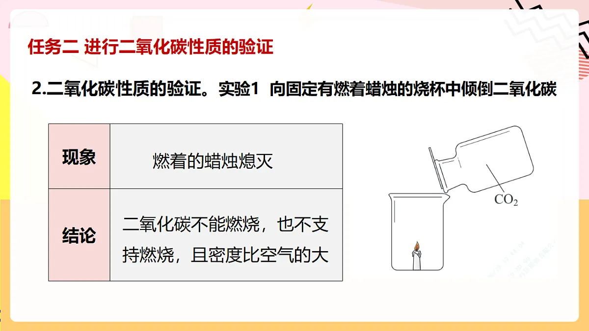 人教版化学九上 实验活动3《二氧化碳的实验室制取与性质》课件第8页