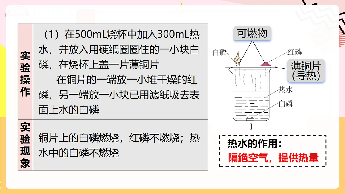 人教版化学九上 7.1 课题1《燃料的燃烧》第1课时 燃烧的条件 灭火的原理与方法 课件第8页