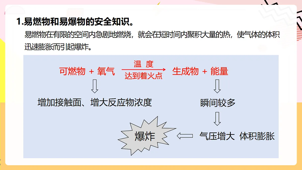 人教版化学九上 7.1 课题1《燃料的燃烧》第2课时 燃料燃烧的调控 化学反应中的能量变化 课件第6页