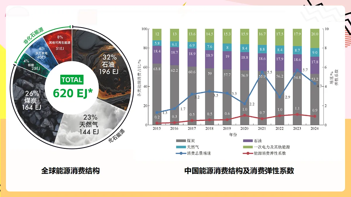 人教版化学九上 7.2 课题2《化石能源的合理利用》课件第5页