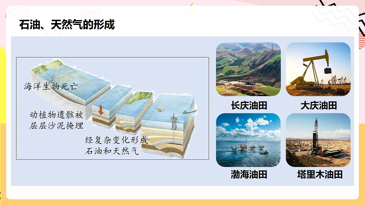 人教版化学九上 7.2 课题2《化石能源的合理利用》课件第8页