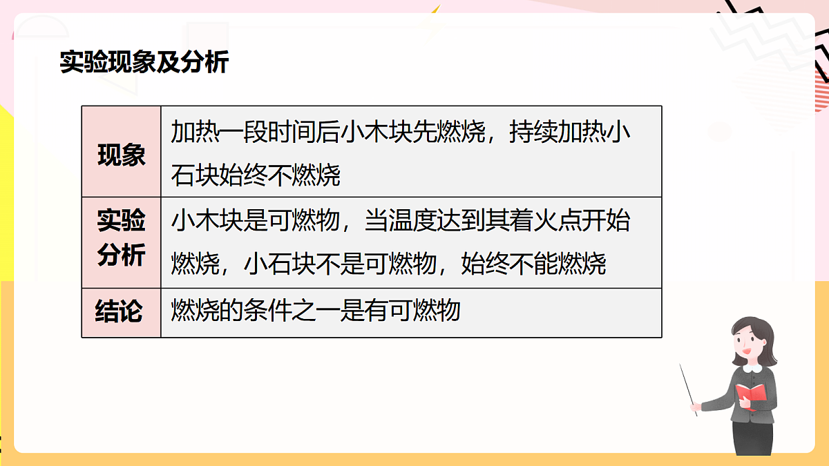人教版化学九上 实验活动4《燃烧条件的探究》课件第8页