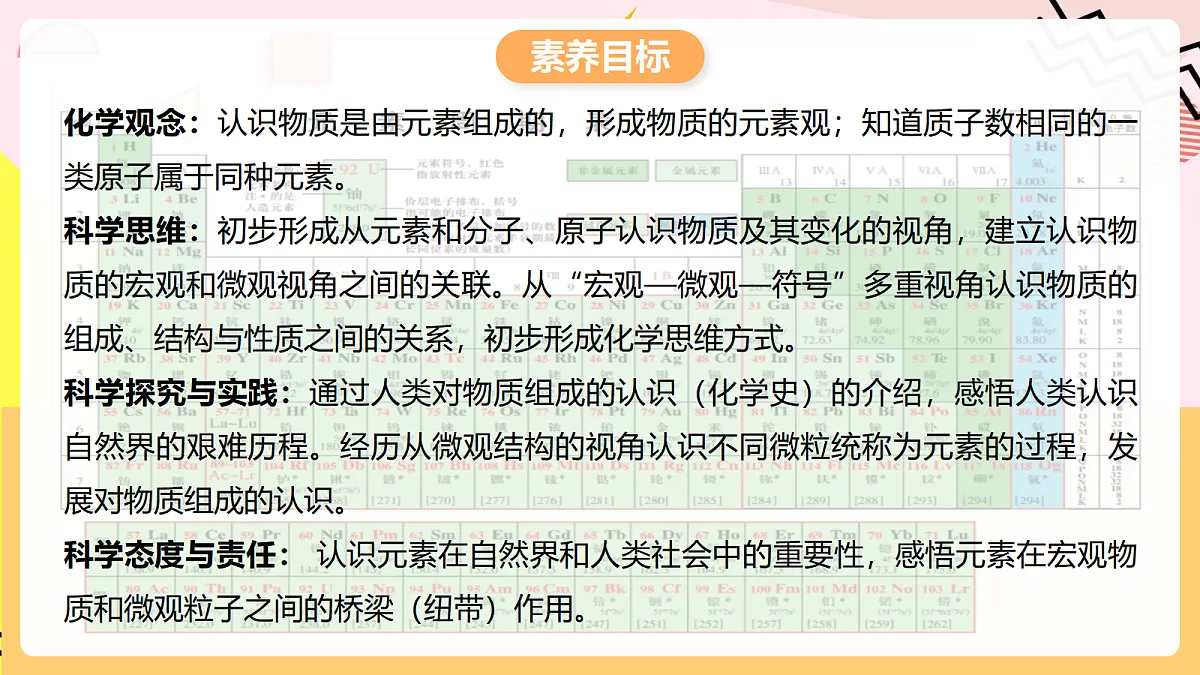 人教版化学九上 3.3 课题3《元素》第1课时 元素 课件第2页