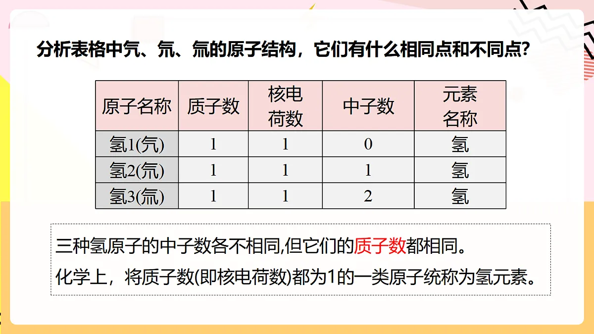 人教版化学九上 3.3 课题3《元素》第1课时 元素 课件第7页