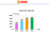 7.1.2 单式条形统计图（2）（课件）2026-2027学年西南师大版四年级数学上册