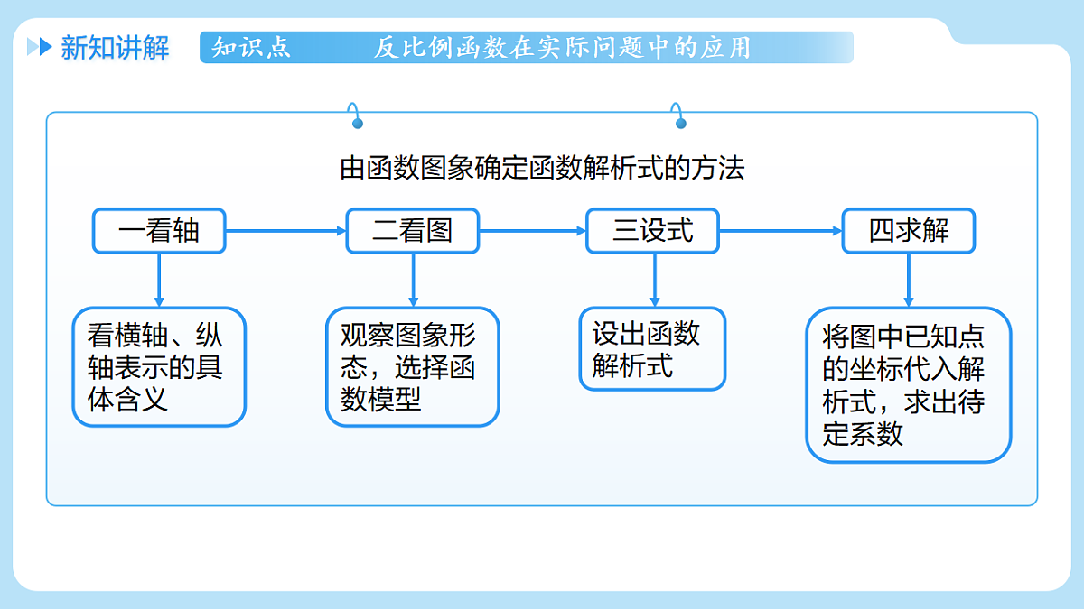 18505181第7页