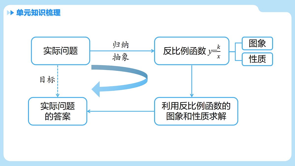 18505183第2页