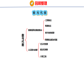 七  总复习（课件）2026-2027学年冀教版四年级数学上册