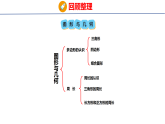 七  总复习（课件）2026-2027学年冀教版四年级数学上册