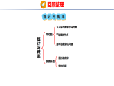 七  总复习（课件）2026-2027学年冀教版四年级数学上册