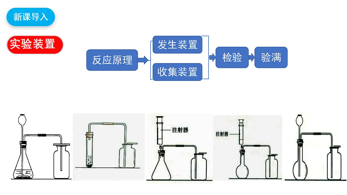 【教育好课堂】实验活动3 课件PPT第5页