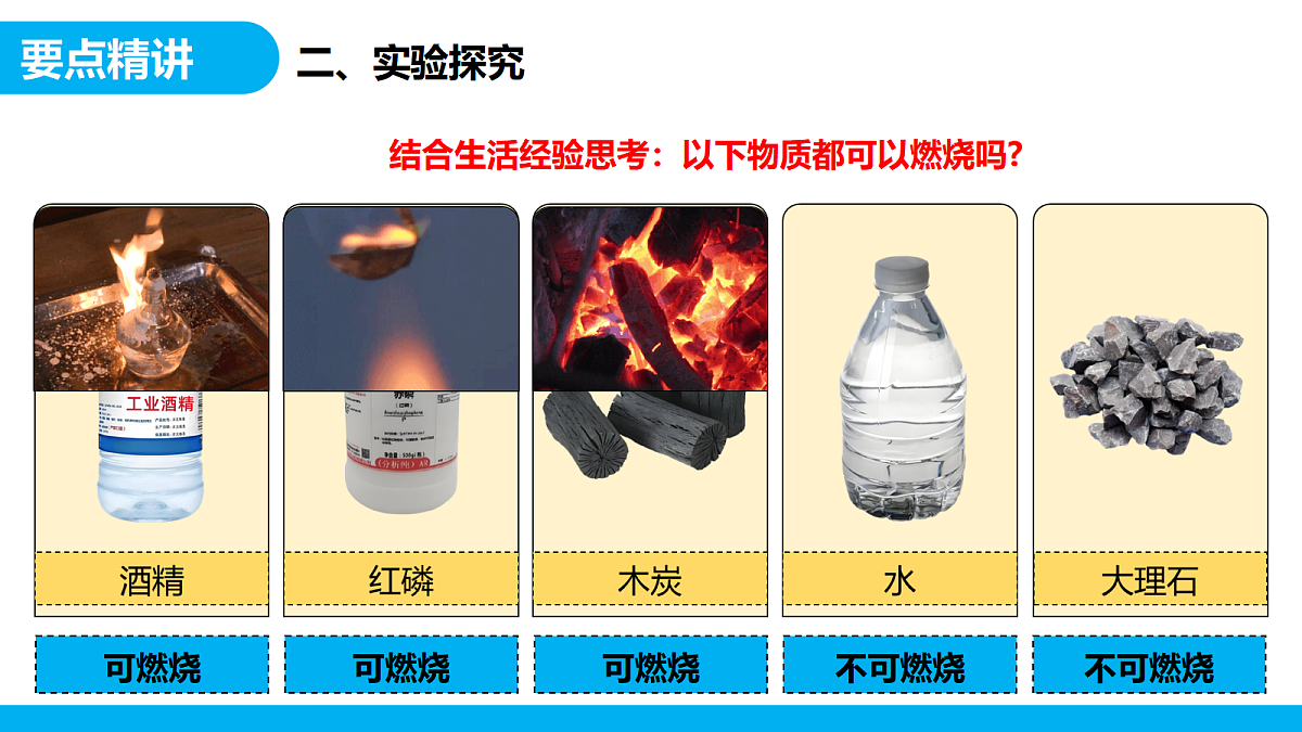 【教育好课堂】实验活动4 课件PPT第7页