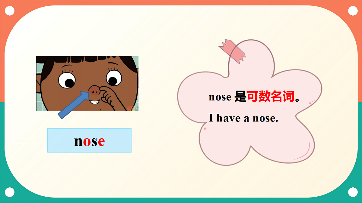 沪教牛津版(六三制一起)英语三上 Unit 3《What do we look like？》Period 1 Get ready 课件第7页