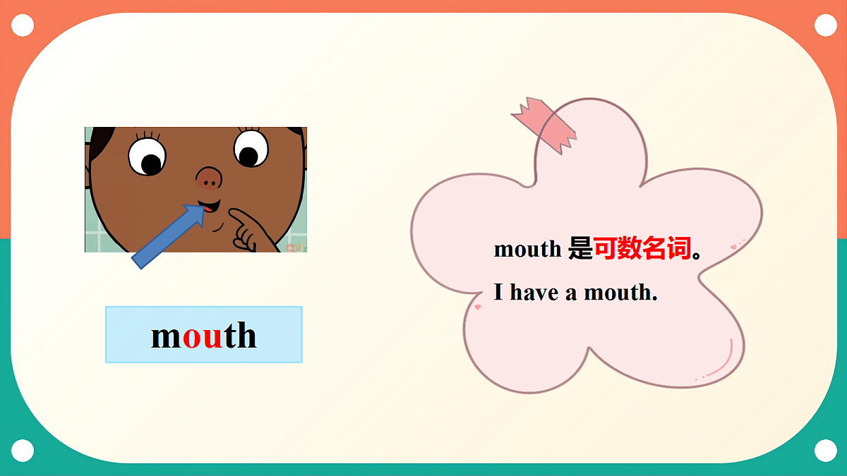 沪教牛津版(六三制一起)英语三上 Unit 3《What do we look like？》Period 1 Get ready 课件第8页
