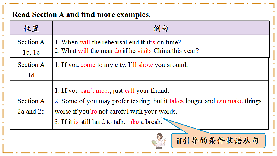 Unit 8 Let's Communicate! Section A（Grammar Focus） - 八年级英语上册 同步教学课件（人教版2024）第7页