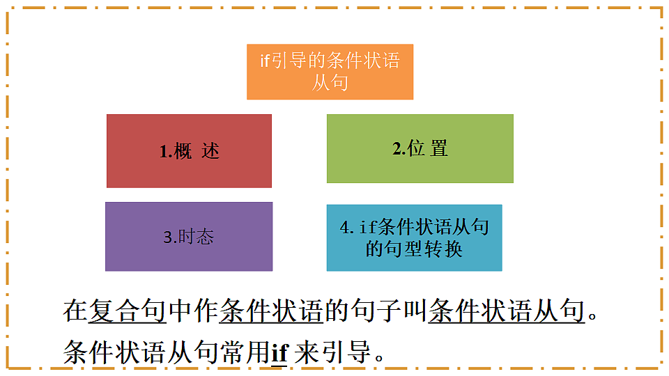 Unit 8 Let's Communicate! Section A（Grammar Focus） - 八年级英语上册 同步教学课件（人教版2024）第8页