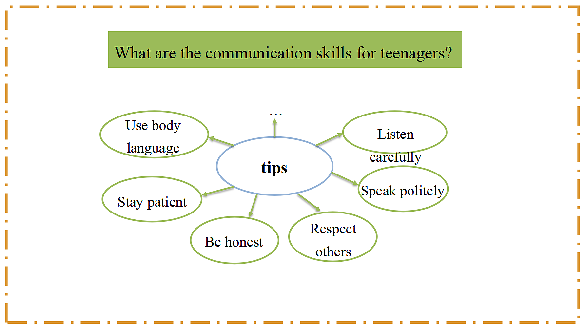 Unit 8 Let's Communicate! Section B（2a-2c） - 八年级英语上册 同步教学课件（人教版2024）第6页
