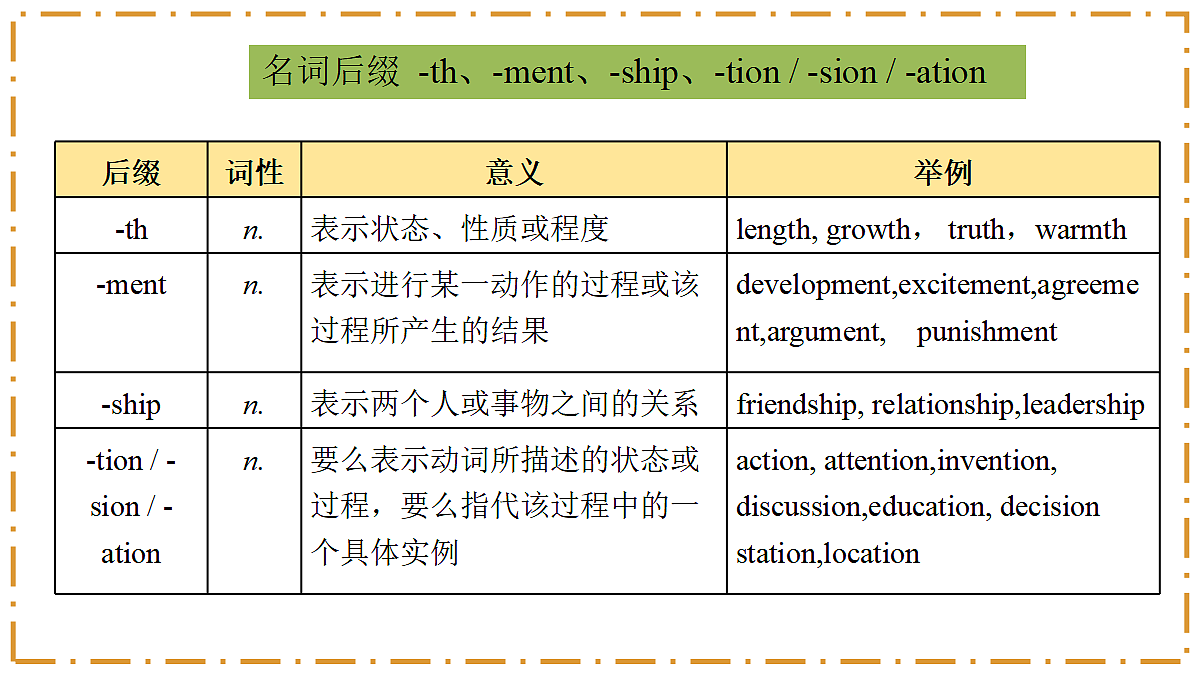 Unit 8 Let's Communicate! Section B（2a-2c） - 八年级英语上册 同步教学课件（人教版2024）第8页