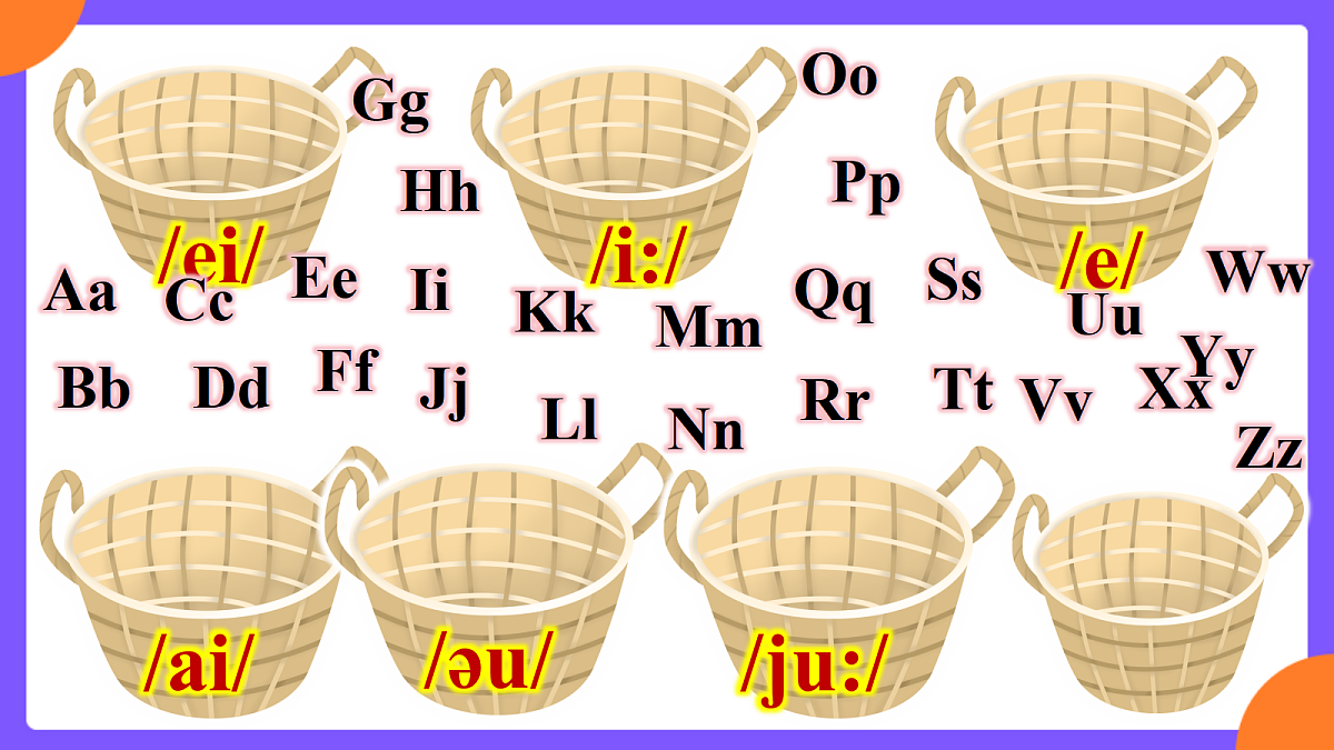 Starter Unit1 Hello! Pronunciation 3&Project第4页